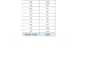 build summary reports using excel